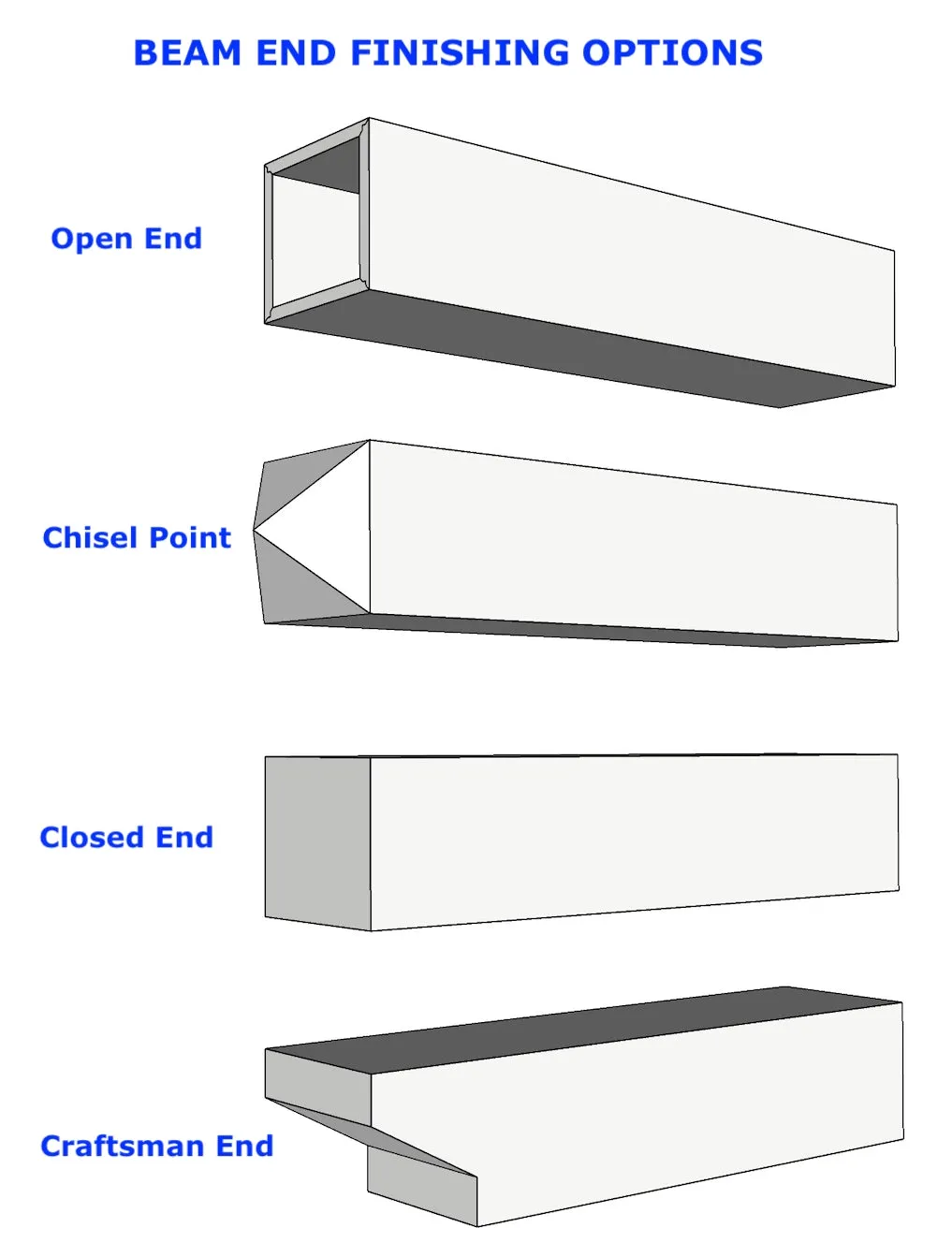6" PVC Beam