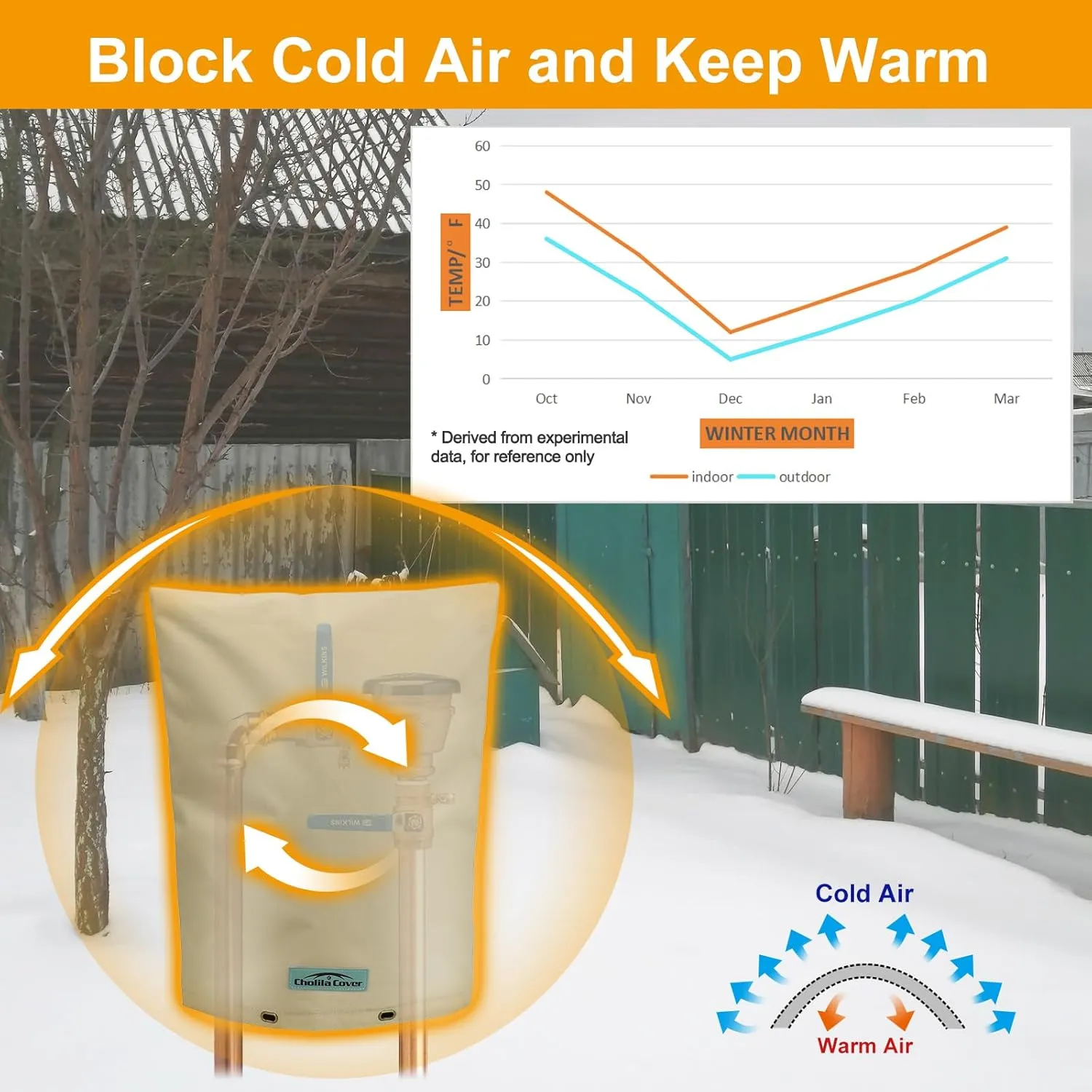 Backflow Preventer Cover Insulated (5˚F) with Thicker 7 Layers Fabric - 30" W x 24" H with Aluminum Foil Backflow Cover for Winter Pipe Freeze Protection - Sprinkler Covers for Outside