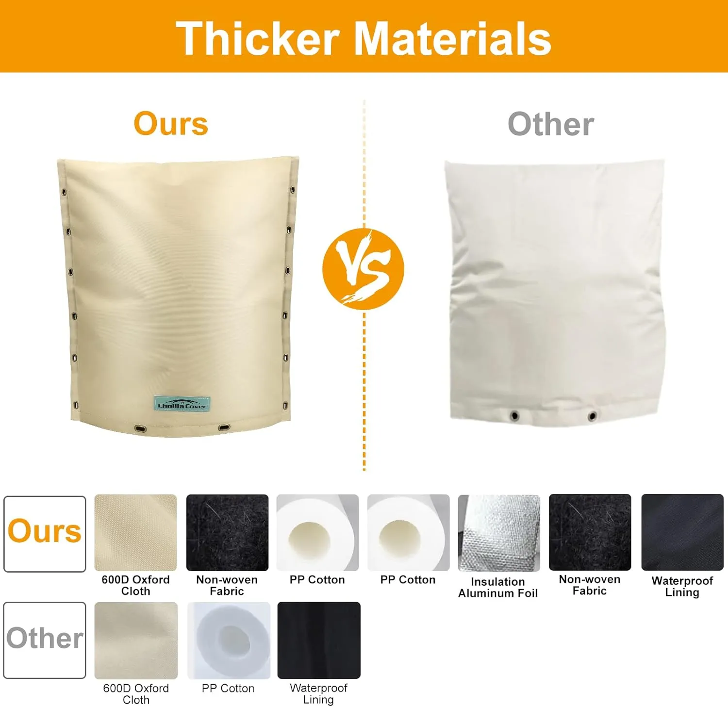 Backflow Preventer Cover Insulated (5˚F) with Thicker 7 Layers Fabric - 30" W x 24" H with Aluminum Foil Backflow Cover for Winter Pipe Freeze Protection - Sprinkler Covers for Outside