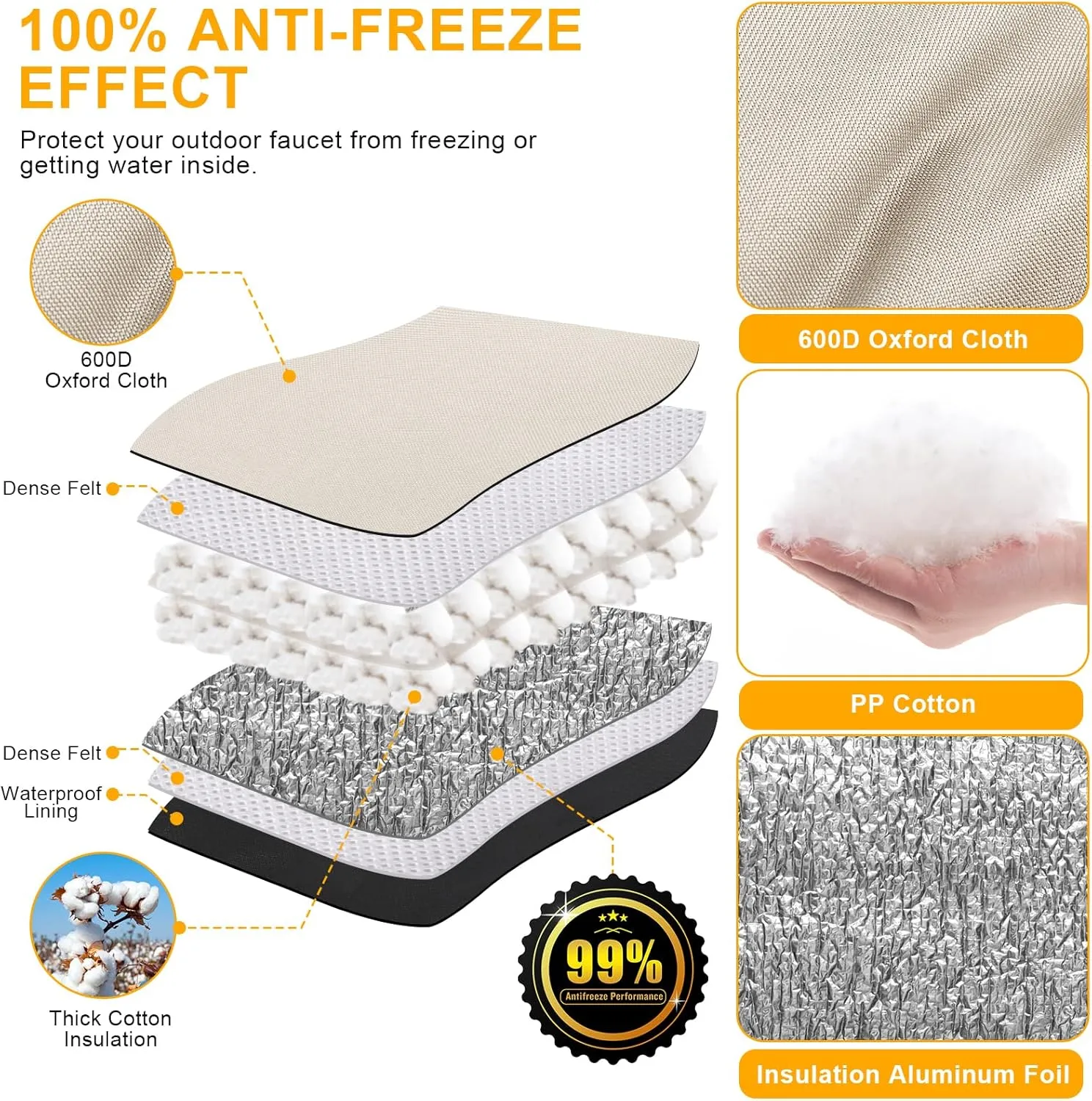 Backflow Preventer Cover Insulated (5˚F) with Thicker 7 Layers Fabric - 30" W x 24" H with Aluminum Foil Backflow Cover for Winter Pipe Freeze Protection - Sprinkler Covers for Outside