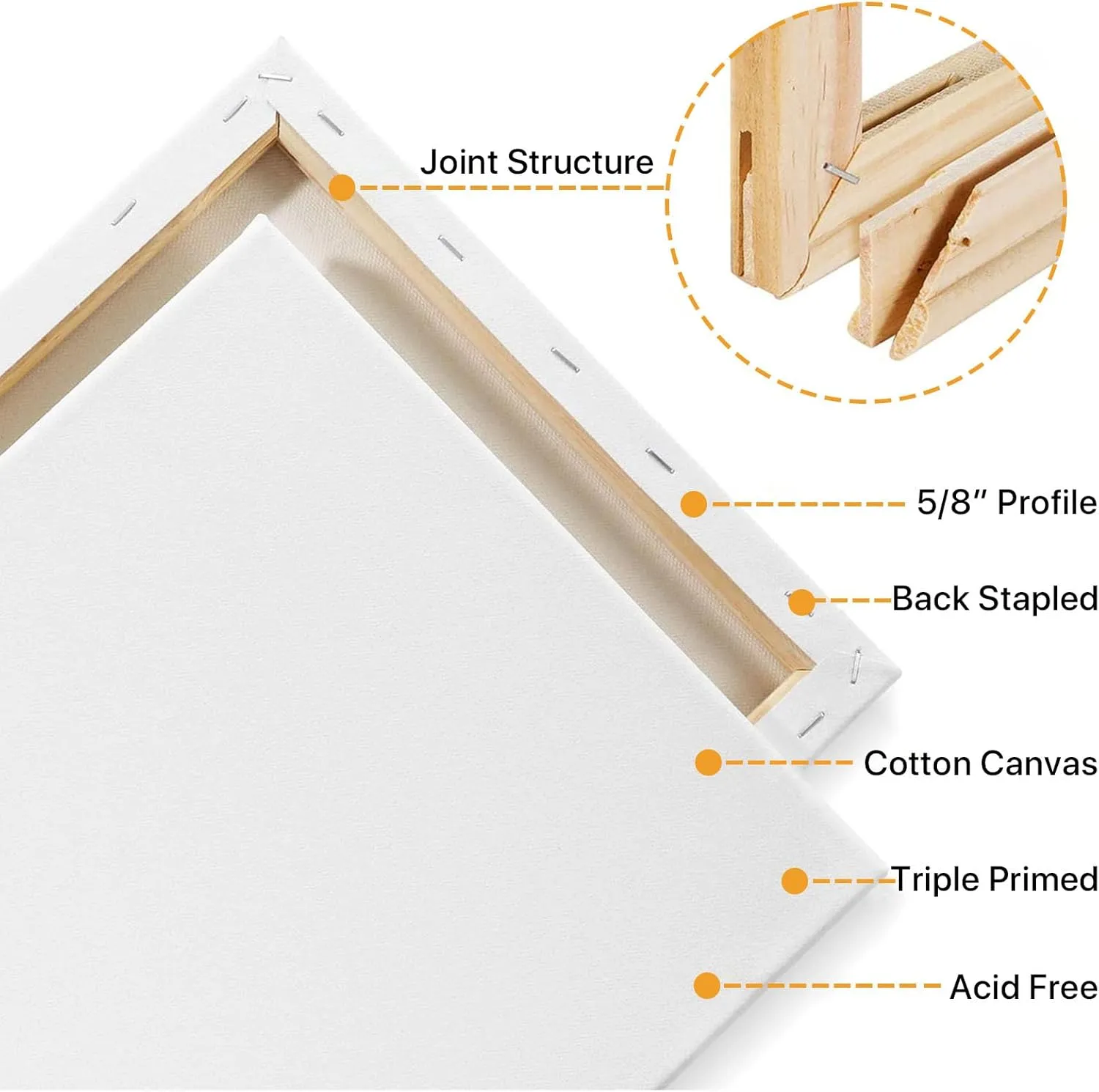CONDA 18x24 inch Stretched Canvas for Painting, 5 Pack Large Canvas, 100% Cotton, 5/8 Inch Profile Big Stretched Canvas Value Bulk Pack for Acrylics, Oils Painting