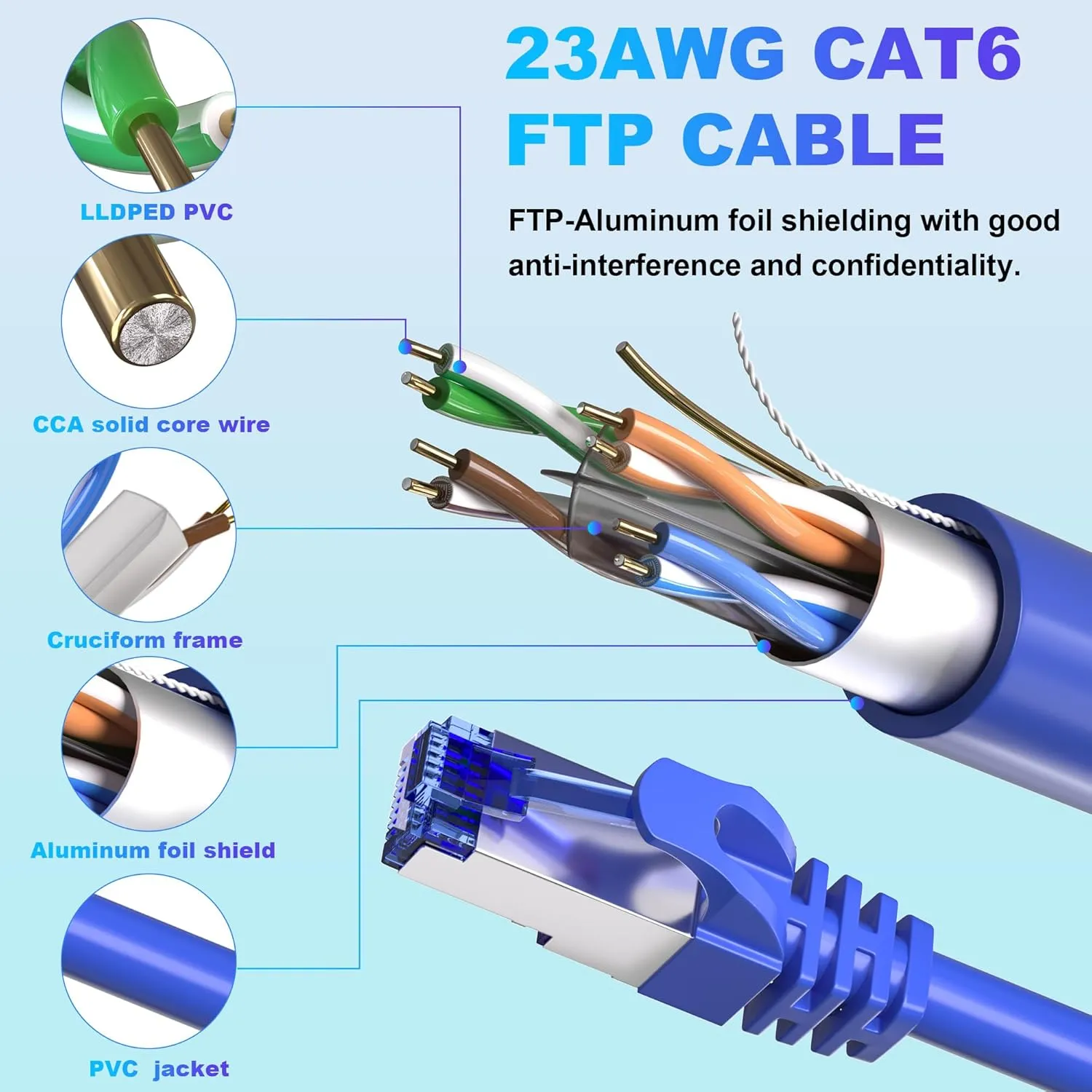 Ethernet Cable 100ft, Cat 6 Cable Outdoor &Indoor FTP Shielded Ethernet Cable, 23AWG Gigabit Ethernet Patch Cords CCA, UV Resistant, Waterproof, Direct Burial, LLDPE PVC with RJ45 Connector for Router
