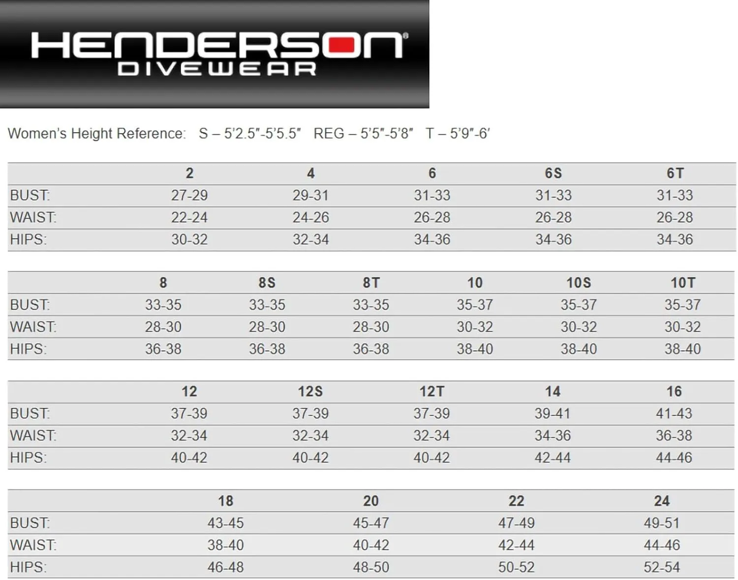 Henderson 7mm Thermoprene Pro Women’s Back Zip Jumpsuit