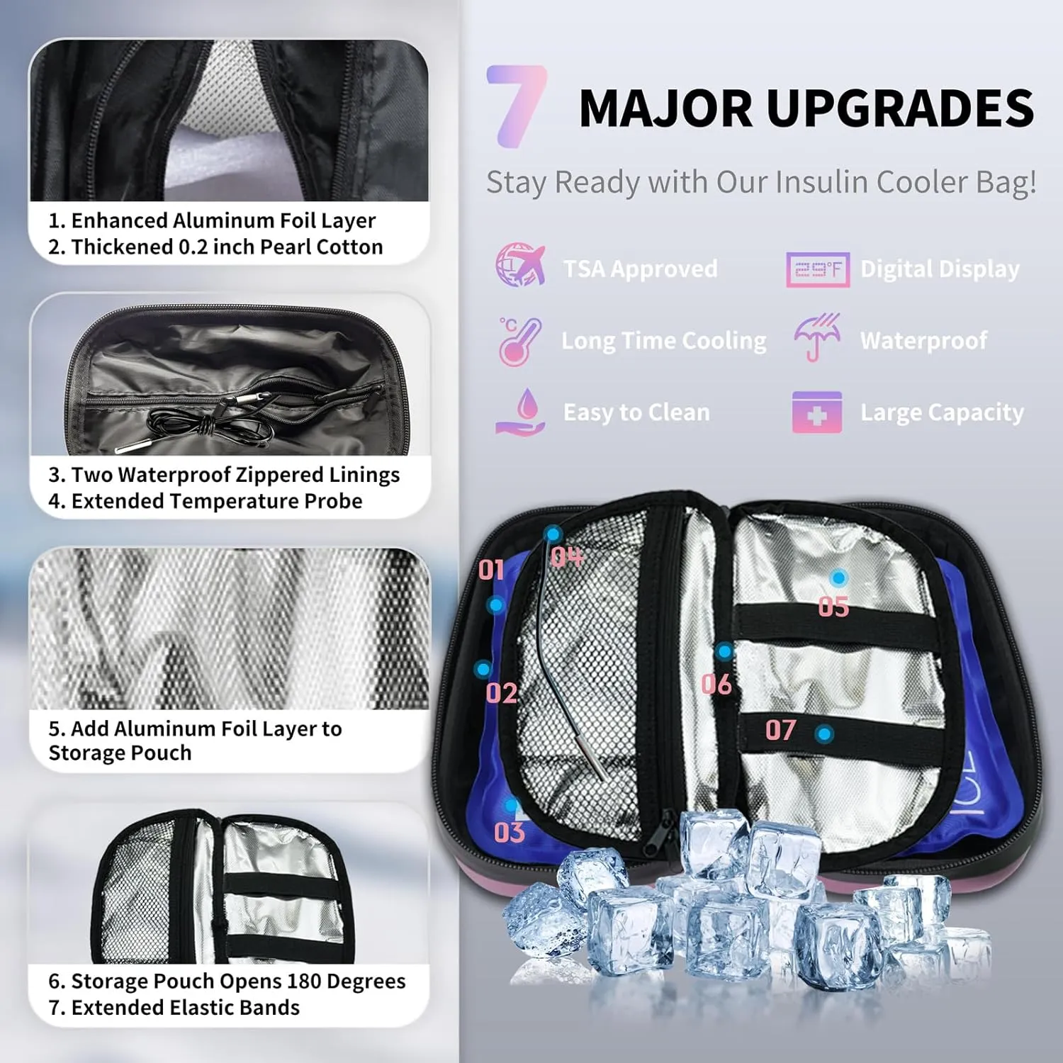 Insulin Cooler Travel Case TSA Approved Medication Cooler with Digital Temp Display 2 Ice Packs for Insulin Travel Case Diabetes Storage 4-6 Pens (Pink)