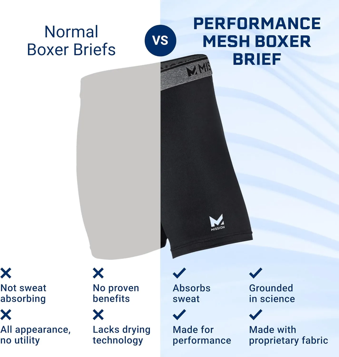 MISSION Mesh Boxer Briefs 6” Men’s Underwear - Performance Heat Release - 3 Pack