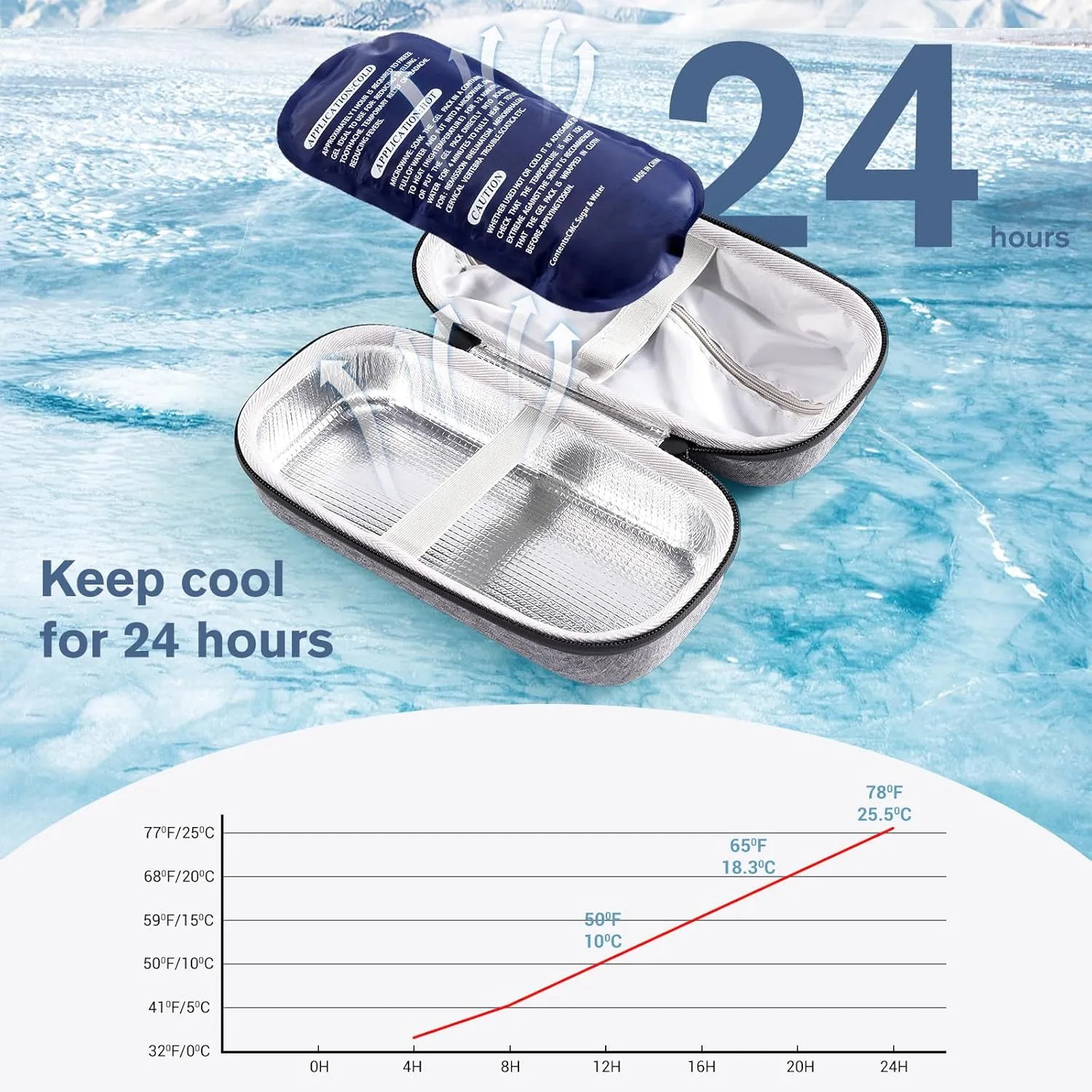 ProCase Insulin Cooler Travel Case with Thermometer Temperature Display, TSA Approved Refrigerated Diabetic Supplies Organizer Bag with 2 Reusable Ice Packs, Cold Diabetes Pen Medicine Storage -Grey