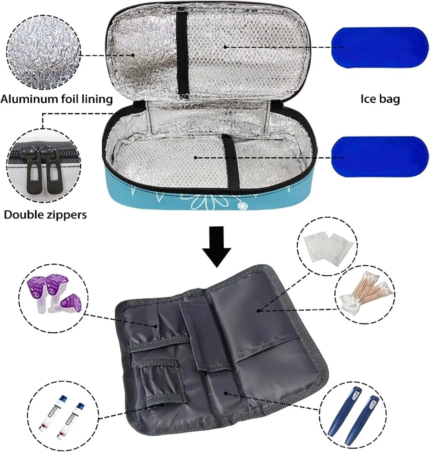 Rnyleeg Blue Insulin Bag for Nurse Diabetic Supplies Travel Case Diabetic Care Storage and Travel Packs Medicine Carrying Case for Insulin Pens