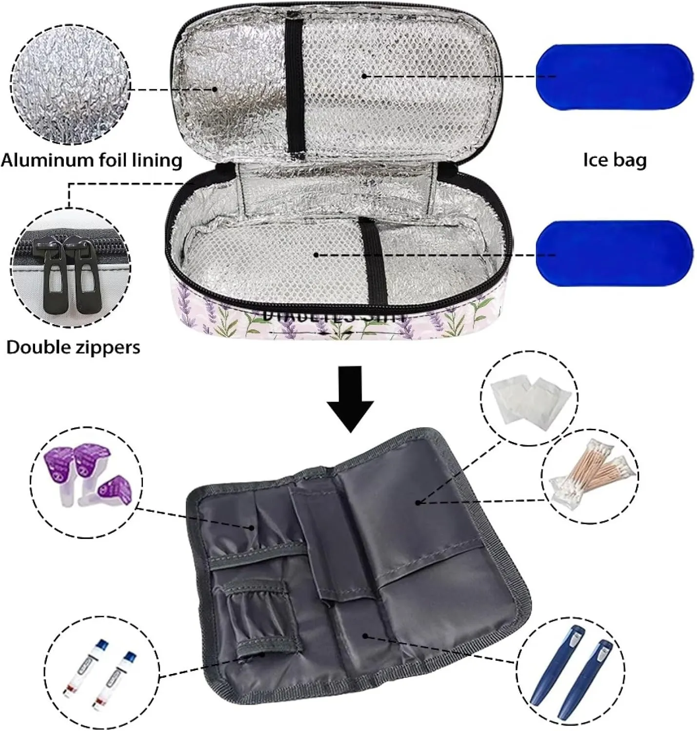 Rnyleeg Insulin Cooler Travel Case Lavender Diabetic Bags for Women All My Diabetes Shit Diabetic Care Storage and Travel Packs