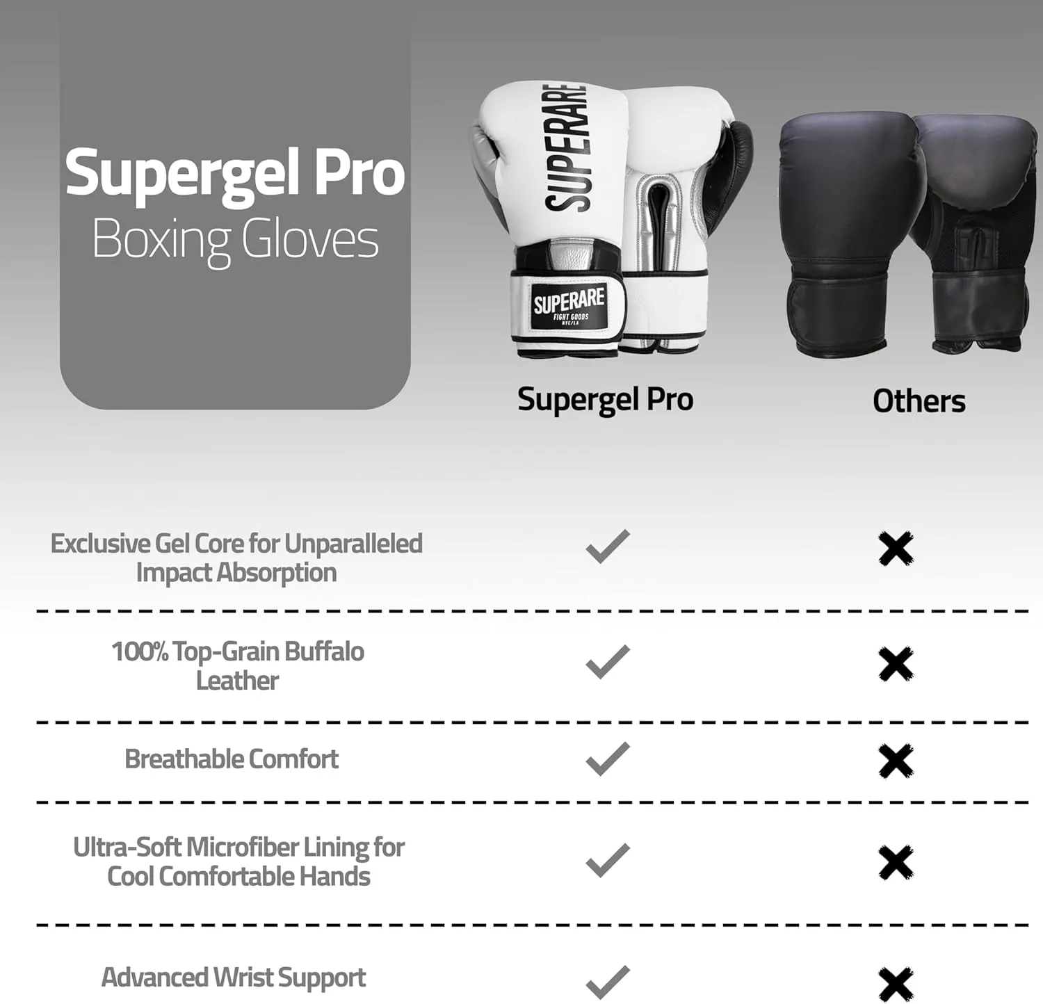 Superare Supergel Pro Boxing Gloves with Strap Closure Hook and Loop for Boxing, Sparring, Training, Kickboxing, and Bag Work, Sleek MMA Gloves, Black and White Design