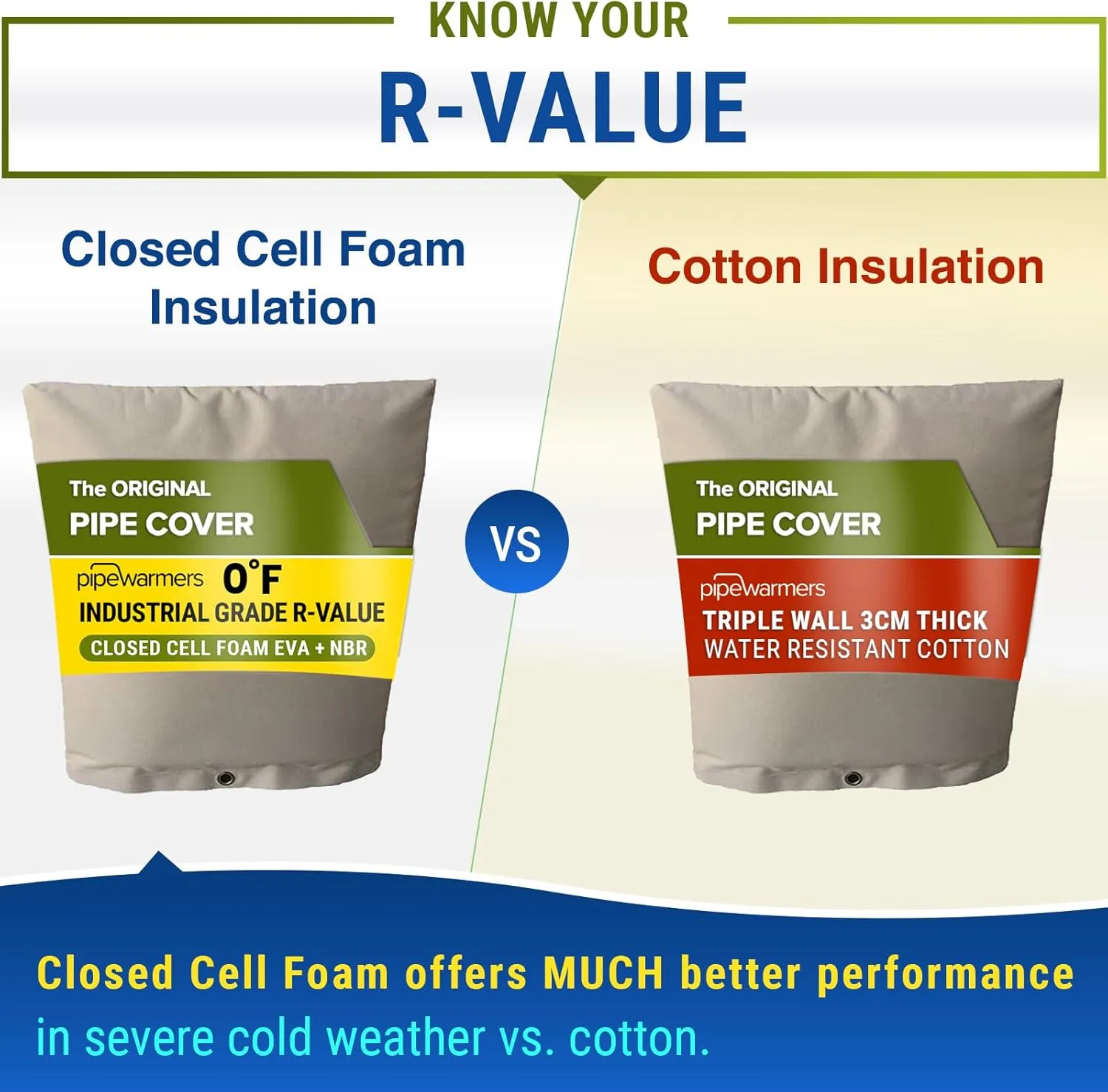 The Original Winter Pipe Insulation Cover (0˚F) - Extra-Thick EVA NBR (UV-Coated) Insulated Backflow Preventer Freeze Protection, Pump Cover, Sprinkler/Well/Valve Head Cover - (16" W X 34" H)