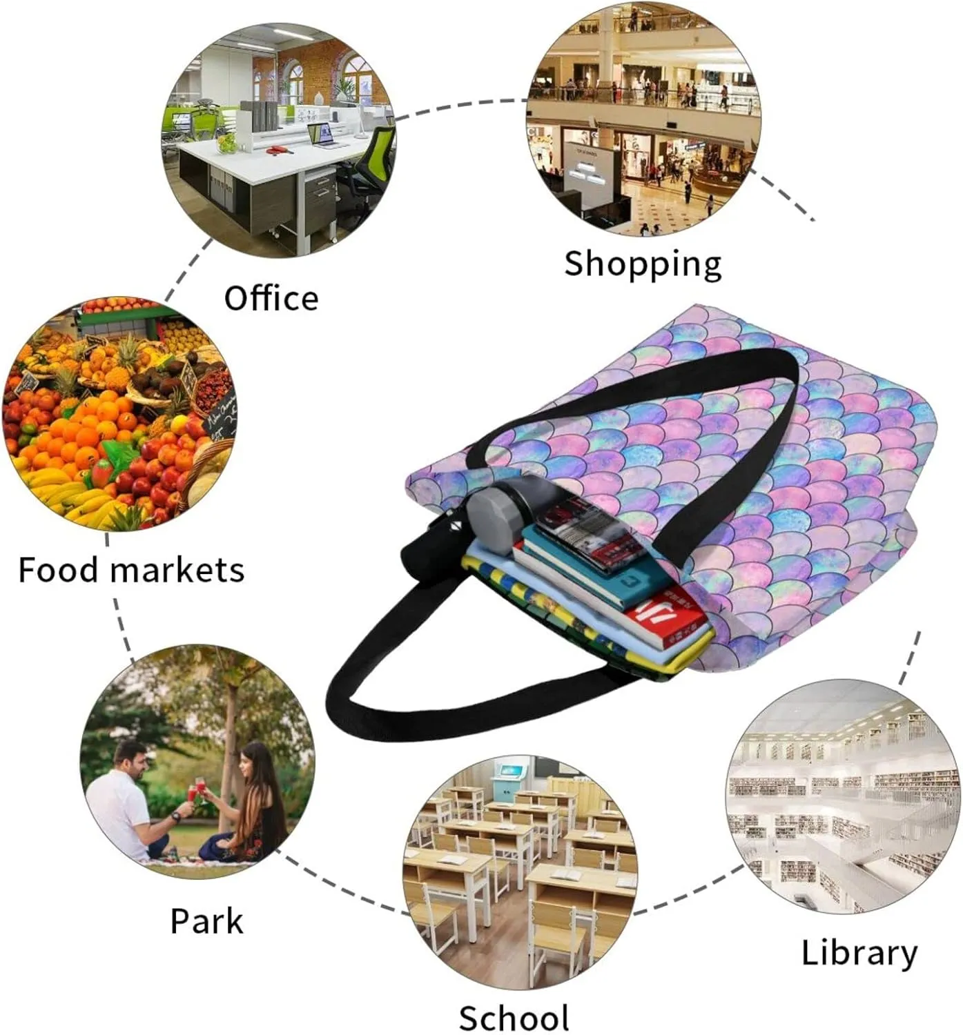 Tote Bag For Women Shoulder Bags Casual Shopping Cloth Reusable Handbags Heavy Duty For Beach Groceries Books Gym Work Travel