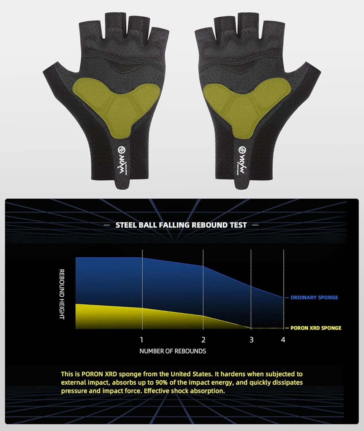 YKYWBIKE Cycling Gloves-Breathable Bike Gloves,Half Finger Padded Sport Gloves,Anti-Slip Biking Gloves,Shock-Absorbing MTB Bicycle Gloves for Men Women